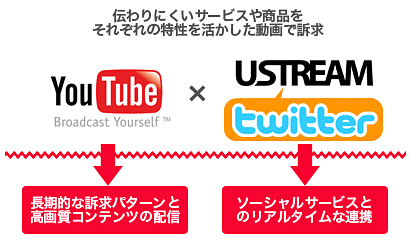 動画制作 Youtube Drone 株式会社アシス 動画制作 Youtube Drone 株式会社アシス
